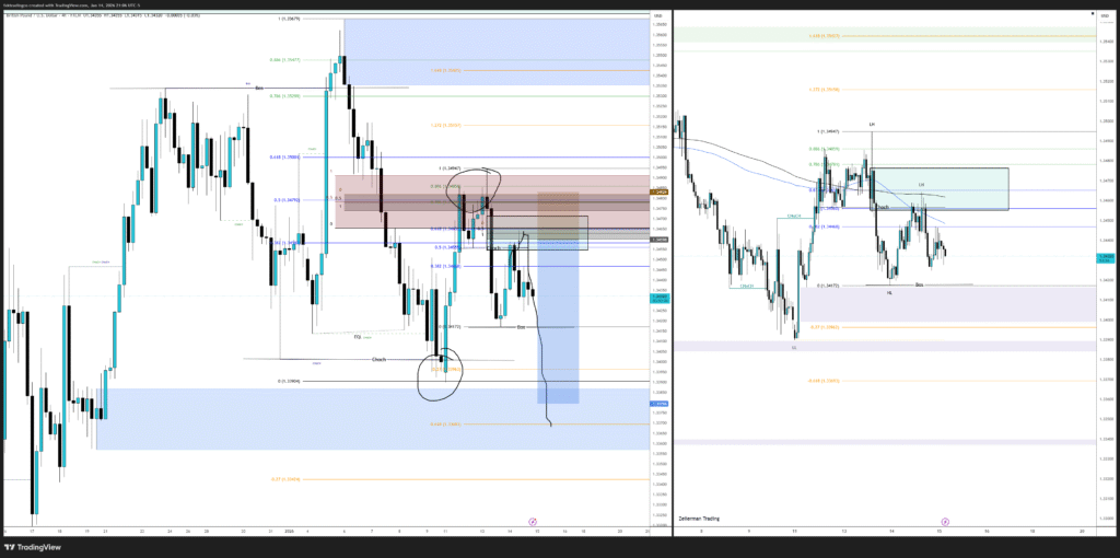 FXK Trading Services